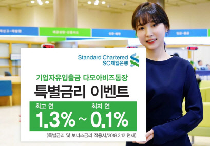 SC제일은행 모델이 중소기업 전용 자유입출금통장인 '다모아비즈통장'에 최대 연 1.3%(이하 세전)의 특별금리 제공을 알리고 있다. SC제일은행 제공
